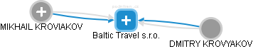 Baltic Travel s.r.o. - náhled vizuálního zobrazení vztahů obchodního rejstříku
