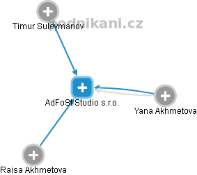 AdFoSt Studio s.r.o. - náhled vizuálního zobrazení vztahů obchodního rejstříku
