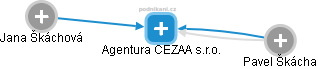 Agentura CEZAA s.r.o. - náhled vizuálního zobrazení vztahů obchodního rejstříku