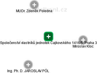 Společenství vlastníků jednotek Čajkovského 1416/5, Praha 3 - náhled vizuálního zobrazení vztahů obchodního rejstříku