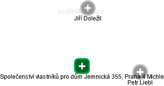Společenství vlastníků pro dům Jemnická 355, Praha 4 Michle - náhled vizuálního zobrazení vztahů obchodního rejstříku