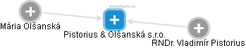 Pistorius & Olšanská s.r.o. - náhled vizuálního zobrazení vztahů obchodního rejstříku