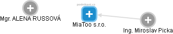 MiaToo s.r.o. - náhled vizuálního zobrazení vztahů obchodního rejstříku