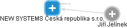 NEW SYSTEMS Česká republika s.r.o. - náhled vizuálního zobrazení vztahů obchodního rejstříku