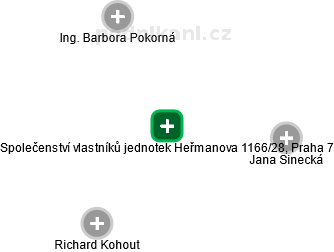 Společenství vlastníků jednotek Heřmanova 1166/28, Praha 7 - náhled vizuálního zobrazení vztahů obchodního rejstříku