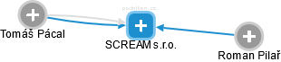 SCREAM s.r.o. - náhled vizuálního zobrazení vztahů obchodního rejstříku