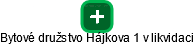 Bytové družstvo Hájkova 1 v likvidaci - náhled vizuálního zobrazení vztahů obchodního rejstříku