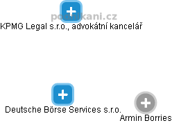 Deutsche Börse Services s.r.o. - náhled vizuálního zobrazení vztahů obchodního rejstříku