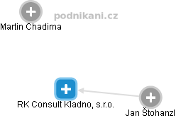 RK Consult Kladno, s.r.o. - náhled vizuálního zobrazení vztahů obchodního rejstříku
