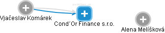 Cond´Or Finance s.r.o. - náhled vizuálního zobrazení vztahů obchodního rejstříku