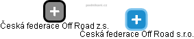Česká federace Off Road s.r.o. - náhled vizuálního zobrazení vztahů obchodního rejstříku