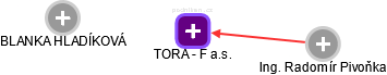 TORA - F a.s. - náhled vizuálního zobrazení vztahů obchodního rejstříku