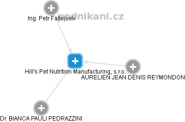 Hill's Pet Nutrition Manufacturing, s.r.o. - náhled vizuálního zobrazení vztahů obchodního rejstříku
