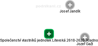 Společenství vlastníků jednotek Litevská 2618-2620, Kladno - náhled vizuálního zobrazení vztahů obchodního rejstříku