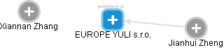 EUROPE YULI s.r.o. - náhled vizuálního zobrazení vztahů obchodního rejstříku
