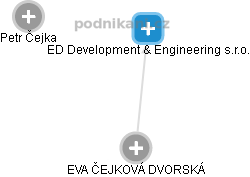 ED Development & Engineering s.r.o. - náhled vizuálního zobrazení vztahů obchodního rejstříku