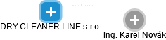 DRY CLEANER LINE s.r.o. - náhled vizuálního zobrazení vztahů obchodního rejstříku