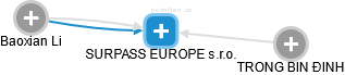 SURPASS EUROPE s.r.o. - náhled vizuálního zobrazení vztahů obchodního rejstříku