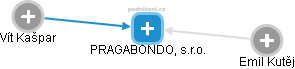PRAGABONDO, s.r.o. - náhled vizuálního zobrazení vztahů obchodního rejstříku