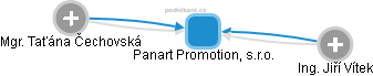 Panart Promotion, s.r.o. - náhled vizuálního zobrazení vztahů obchodního rejstříku