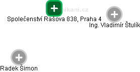 Společenství Rašova 838, Praha 4 - náhled vizuálního zobrazení vztahů obchodního rejstříku