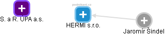HERMI s.r.o. - náhled vizuálního zobrazení vztahů obchodního rejstříku