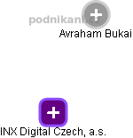 INX Digital Czech, a.s. - náhled vizuálního zobrazení vztahů obchodního rejstříku