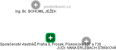 Společenství vlastníků Praha 9, Prosek, Pískovcová 737 a 738 - náhled vizuálního zobrazení vztahů obchodního rejstříku
