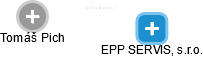 EPP SERVIS, s.r.o. - náhled vizuálního zobrazení vztahů obchodního rejstříku