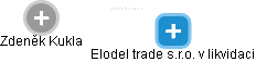 Elodel trade s.r.o. v likvidaci - náhled vizuálního zobrazení vztahů obchodního rejstříku