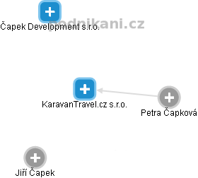 KaravanTravel.cz s.r.o. - náhled vizuálního zobrazení vztahů obchodního rejstříku