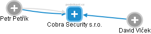 Cobra Security s.r.o. - náhled vizuálního zobrazení vztahů obchodního rejstříku