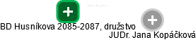 BD Husníkova 2085-2087, družstvo - náhled vizuálního zobrazení vztahů obchodního rejstříku