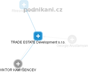 TRADE ESTATE Development s.r.o. - náhled vizuálního zobrazení vztahů obchodního rejstříku