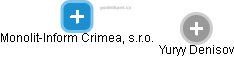 Monolit-Inform Crimea, s.r.o. - náhled vizuálního zobrazení vztahů obchodního rejstříku