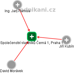 Společenství vlastníků Černá 1, Praha 1 - náhled vizuálního zobrazení vztahů obchodního rejstříku