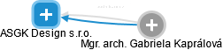 ASGK Design s.r.o. - náhled vizuálního zobrazení vztahů obchodního rejstříku