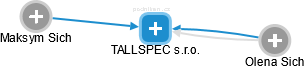 TALLSPEC s.r.o. - náhled vizuálního zobrazení vztahů obchodního rejstříku