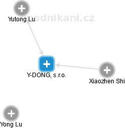 Y-DONG, s.r.o. - náhled vizuálního zobrazení vztahů obchodního rejstříku