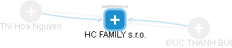 HC FAMILY s.r.o. - náhled vizuálního zobrazení vztahů obchodního rejstříku