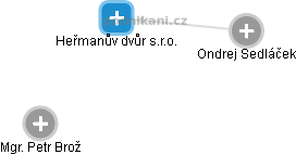 Heřmanův dvůr s.r.o. , Praha IČO 27611680 - Obchodní rejstřík firem |  Kurzy.cz