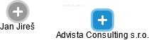 Advista Consulting s.r.o. - náhled vizuálního zobrazení vztahů obchodního rejstříku