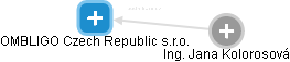 OMBLIGO Czech Republic s.r.o. - náhled vizuálního zobrazení vztahů obchodního rejstříku