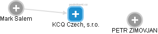KCQ Czech, s.r.o. - náhled vizuálního zobrazení vztahů obchodního rejstříku