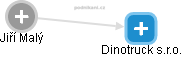 Dinotruck s.r.o. - náhled vizuálního zobrazení vztahů obchodního rejstříku