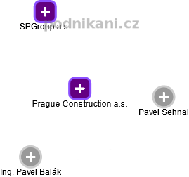 Prague Construction a.s. - náhled vizuálního zobrazení vztahů obchodního rejstříku