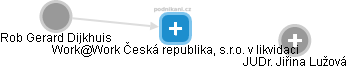 Work@Work Česká republika, s.r.o. v likvidaci - náhled vizuálního zobrazení vztahů obchodního rejstříku