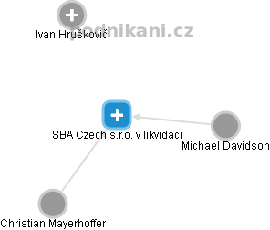 SBA Czech s.r.o. v likvidaci - náhled vizuálního zobrazení vztahů obchodního rejstříku