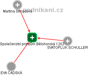 Společenství pro dům Bělohorská 1202 - náhled vizuálního zobrazení vztahů obchodního rejstříku