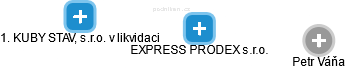 EXPRESS PRODEX s.r.o. - náhled vizuálního zobrazení vztahů obchodního rejstříku
